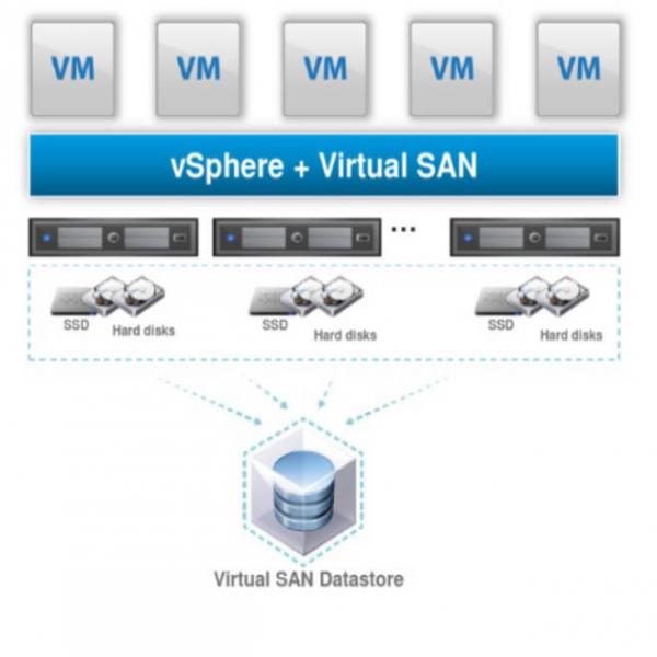 Vmware超融合解决方案