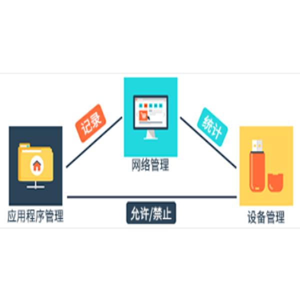 桌面终端安全解决方案