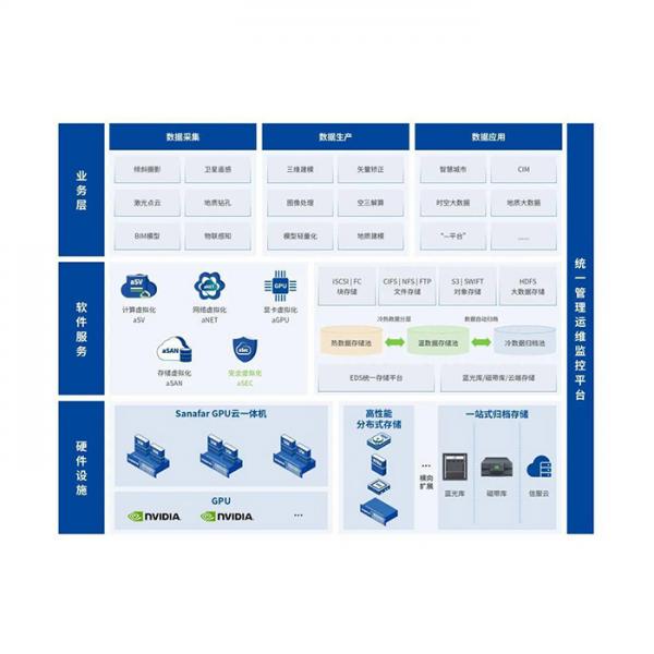 深信服端点安全管理系统aES