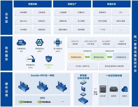 文档加密系统